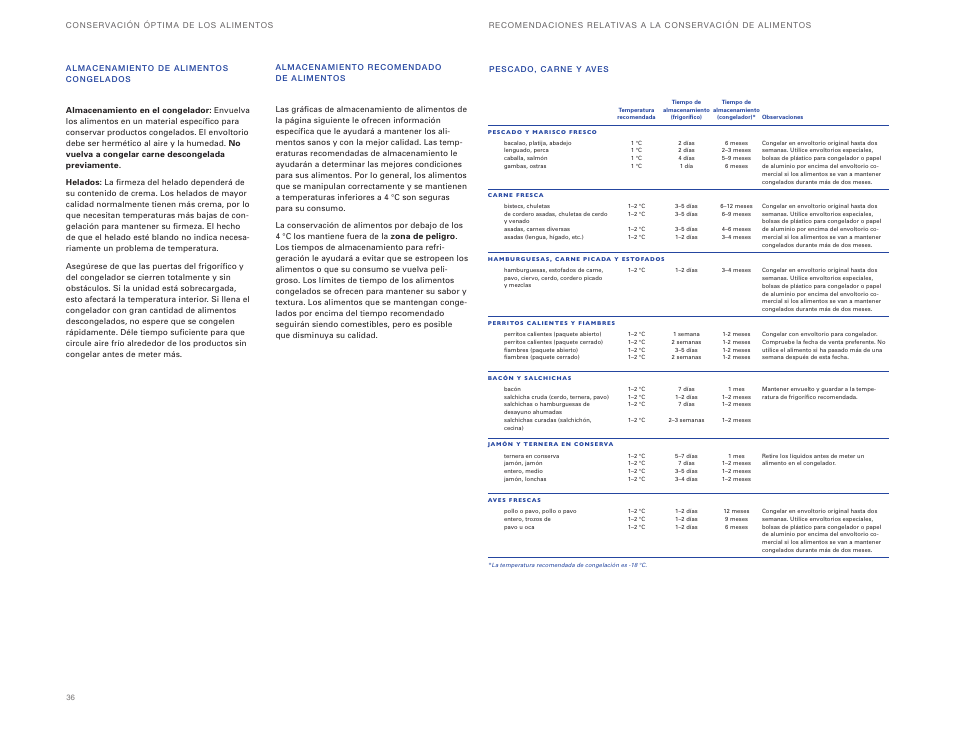 Sub-Zero ICBBI-36UG User Manual | Page 36 / 98