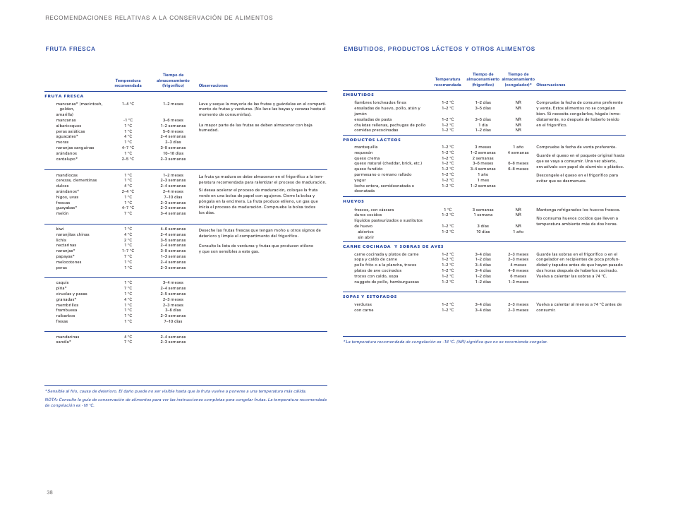 Sub-Zero ICBBI-36UG User Manual | Page 38 / 98