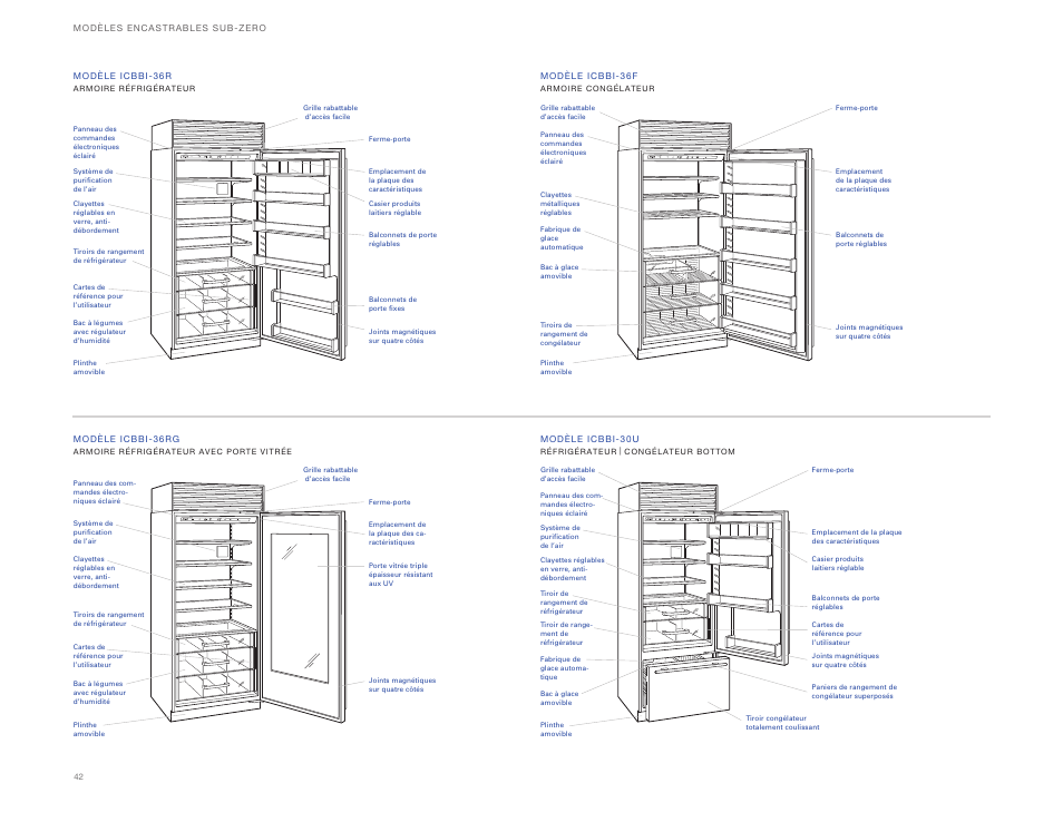 Sub-Zero ICBBI-36UG User Manual | Page 42 / 98