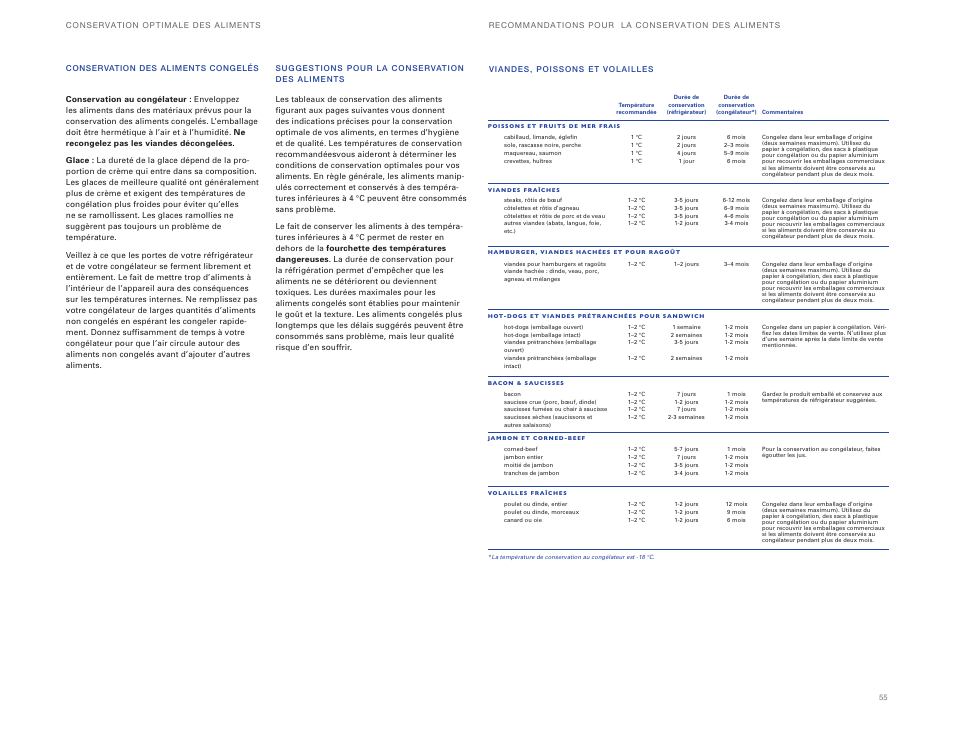 Sub-Zero ICBBI-36UG User Manual | Page 55 / 98