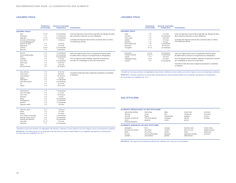 Sub-Zero ICBBI-36UG User Manual | Page 56 / 98