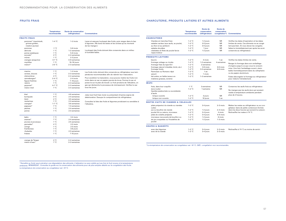 Sub-Zero ICBBI-36UG User Manual | Page 57 / 98