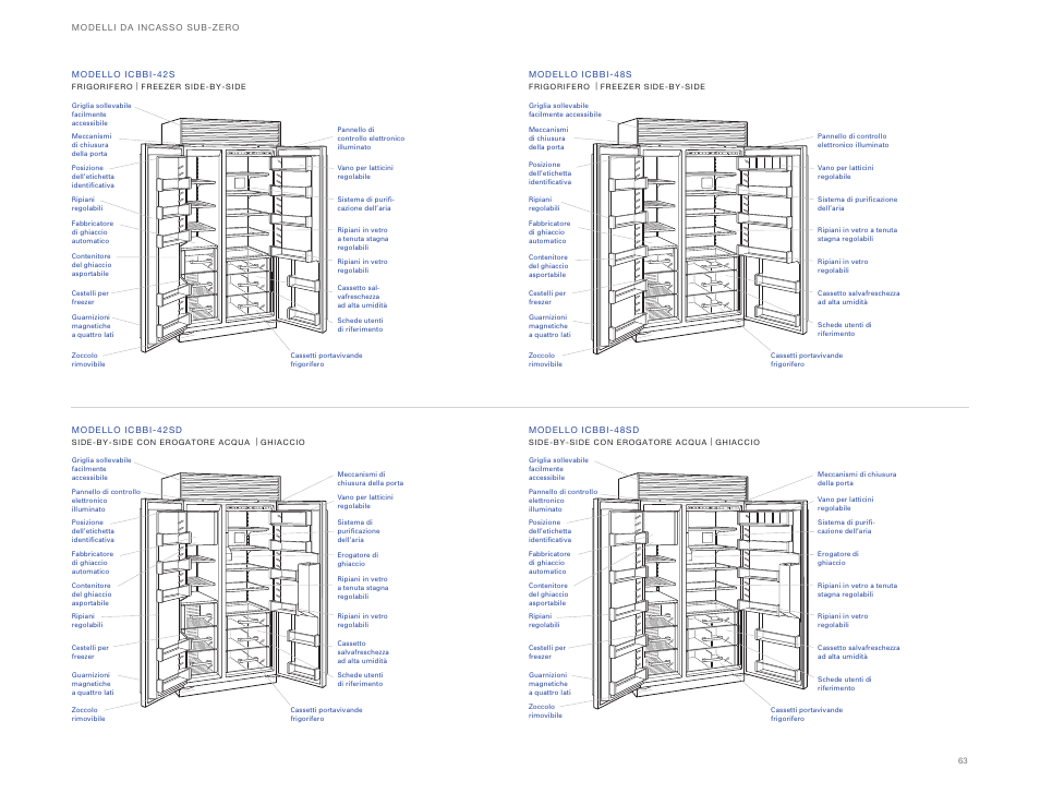 Sub-Zero ICBBI-36UG User Manual | Page 63 / 98
