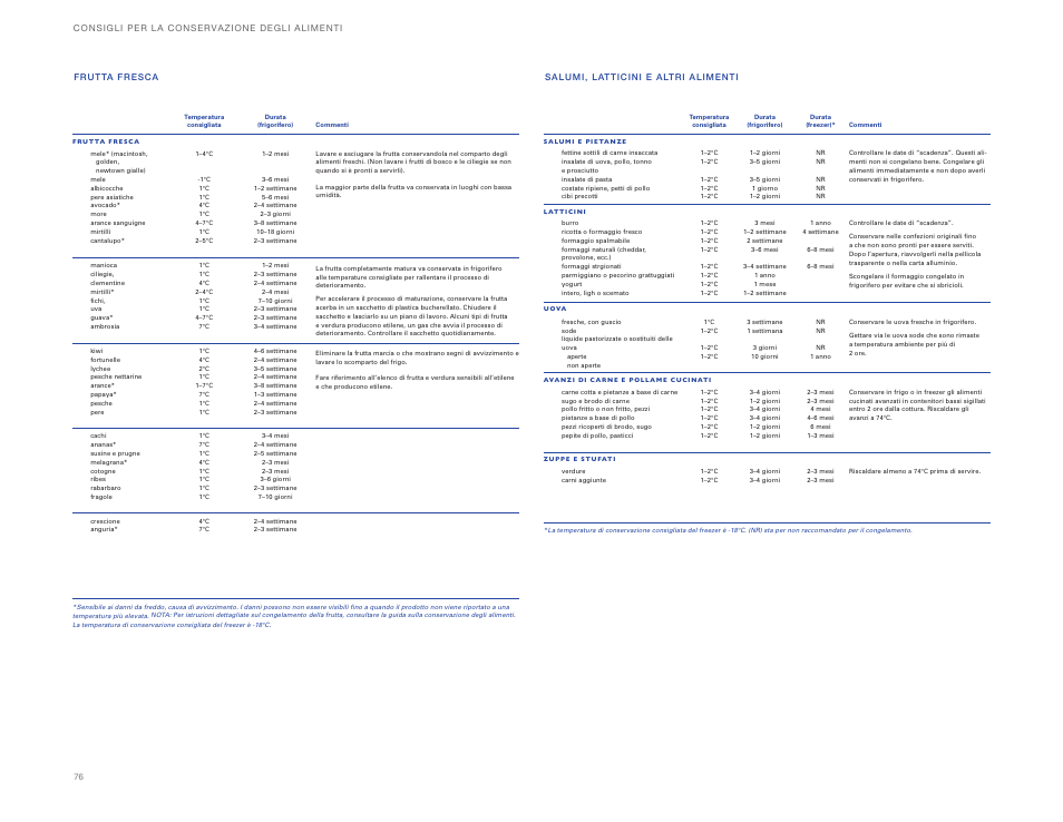 Sub-Zero ICBBI-36UG User Manual | Page 76 / 98