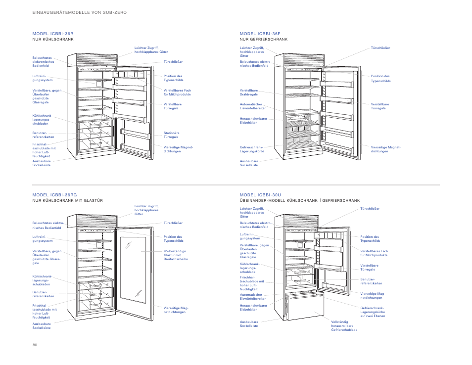 Sub-Zero ICBBI-36UG User Manual | Page 80 / 98