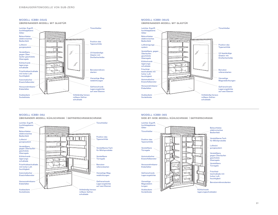 Sub-Zero ICBBI-36UG User Manual | Page 81 / 98