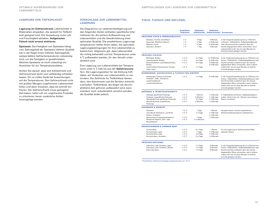 Sub-Zero ICBBI-36UG User Manual | Page 93 / 98