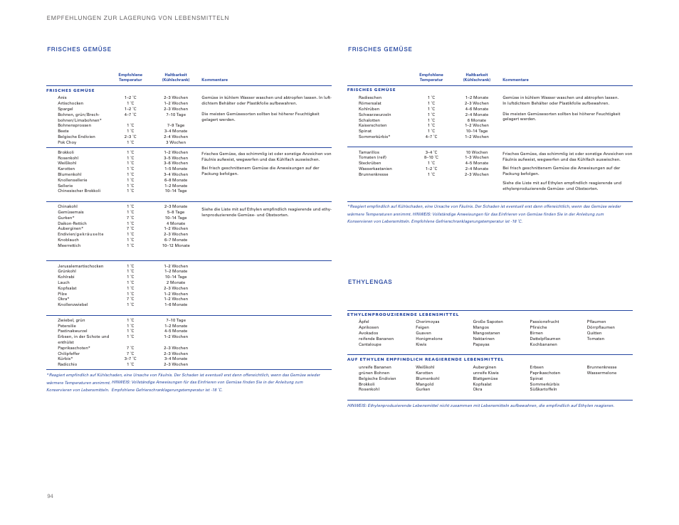 Sub-Zero ICBBI-36UG User Manual | Page 94 / 98