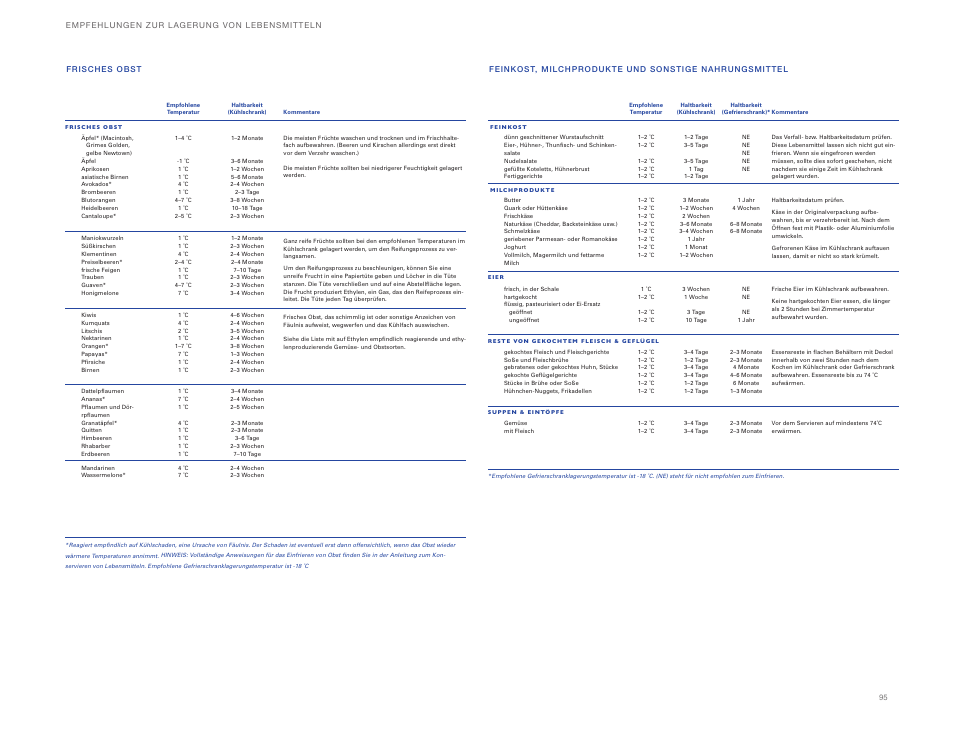 Sub-Zero ICBBI-36UG User Manual | Page 95 / 98