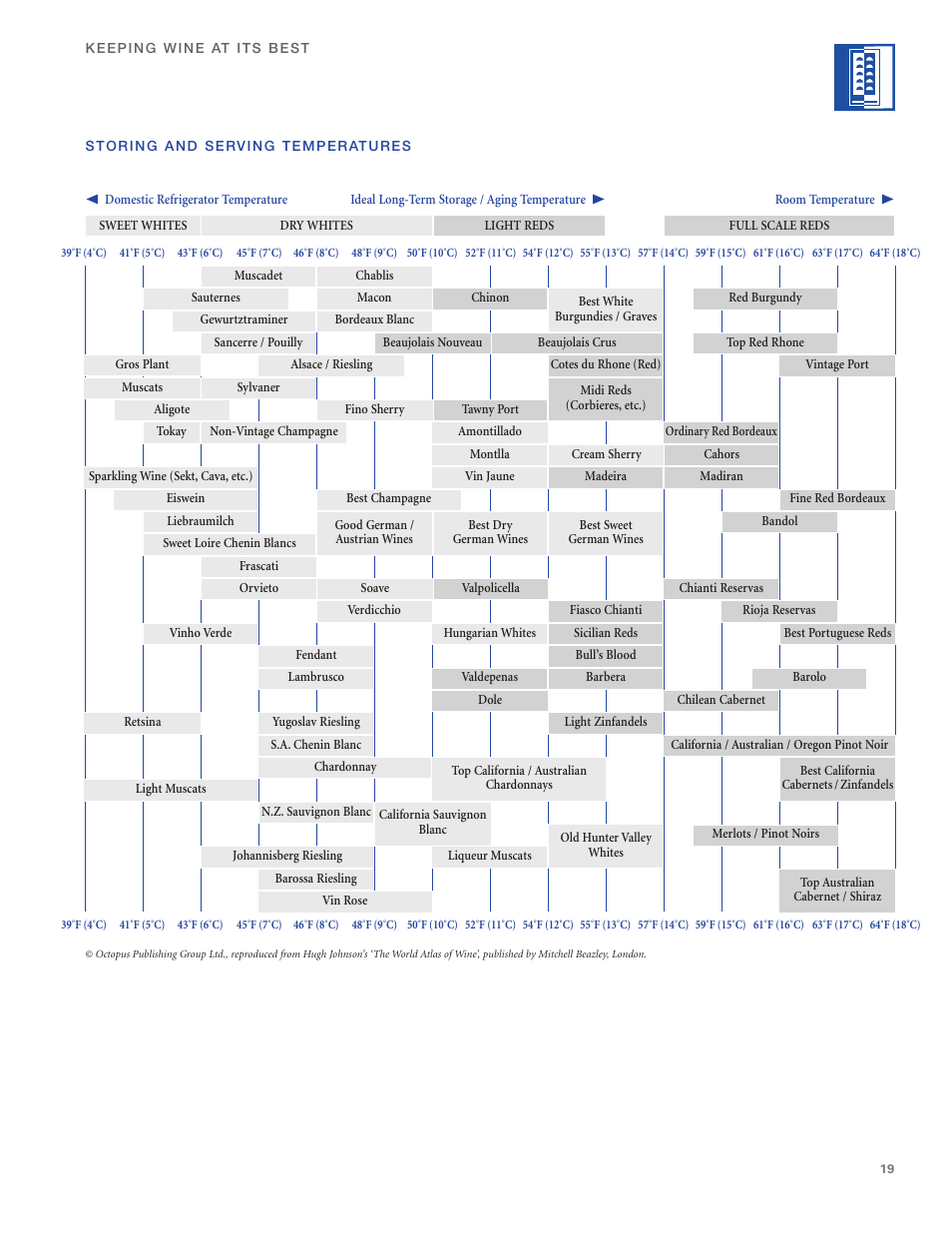 Sub-Zero 400 Series User Manual | Page 19 / 24