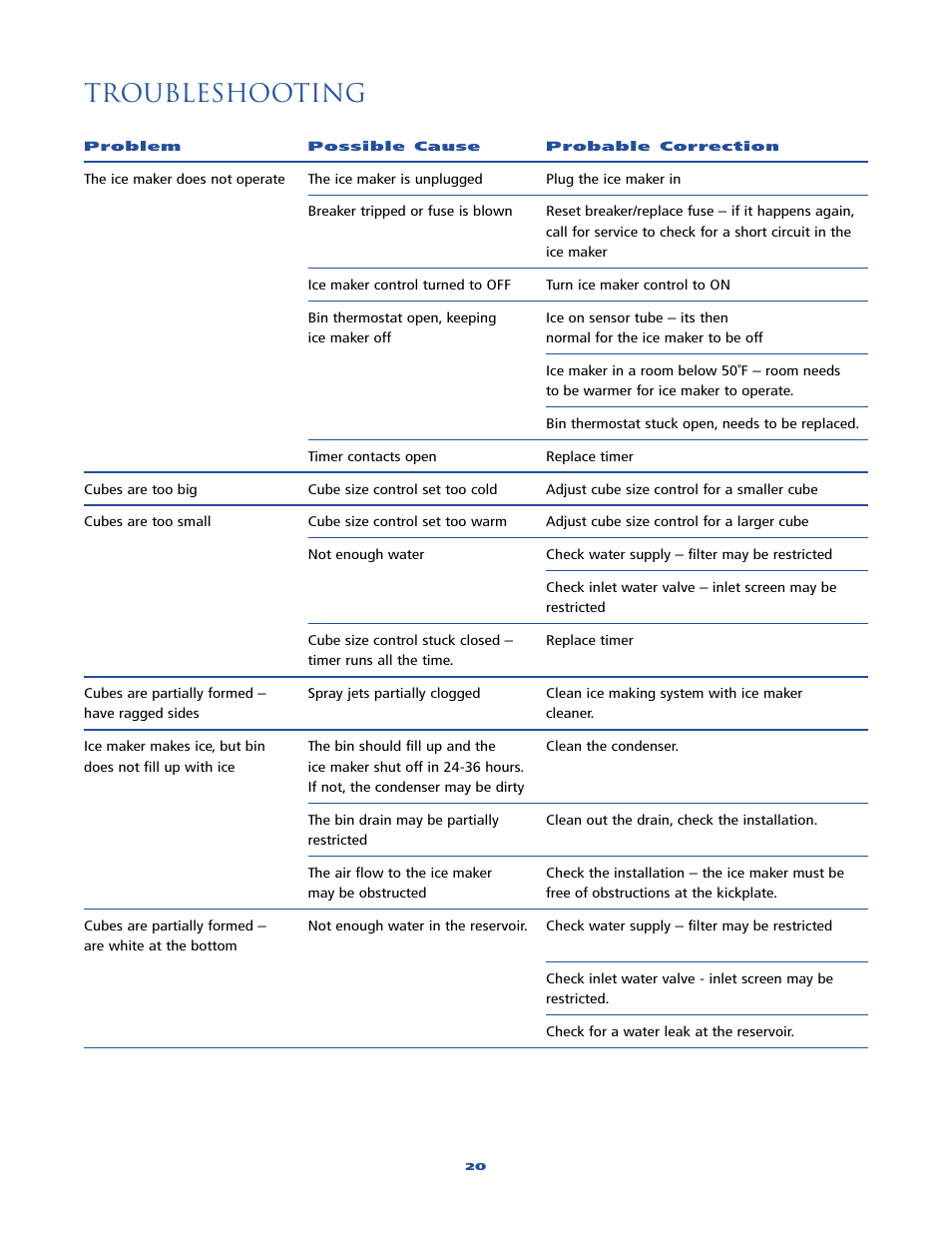 Troubleshooting | Sub-Zero 315 User Manual | Page 20 / 24