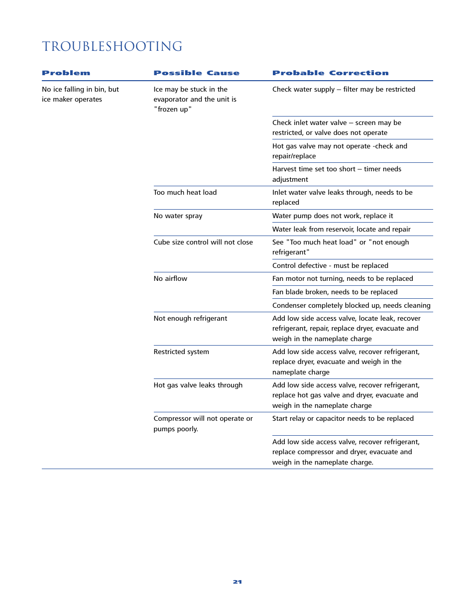 Troubleshooting | Sub-Zero 315 User Manual | Page 21 / 24