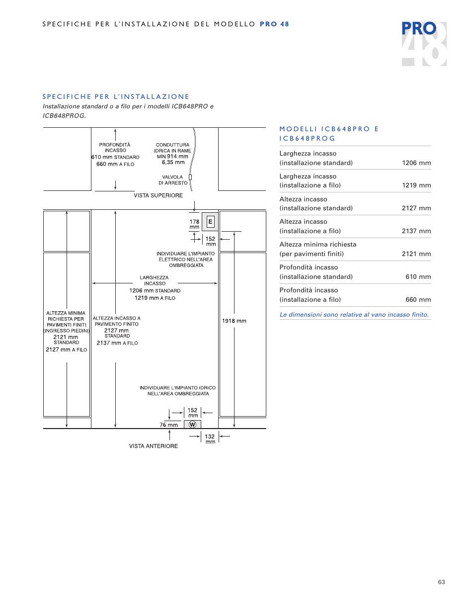 Sub-Zero PRO 48 User Manual | Page 63 / 76