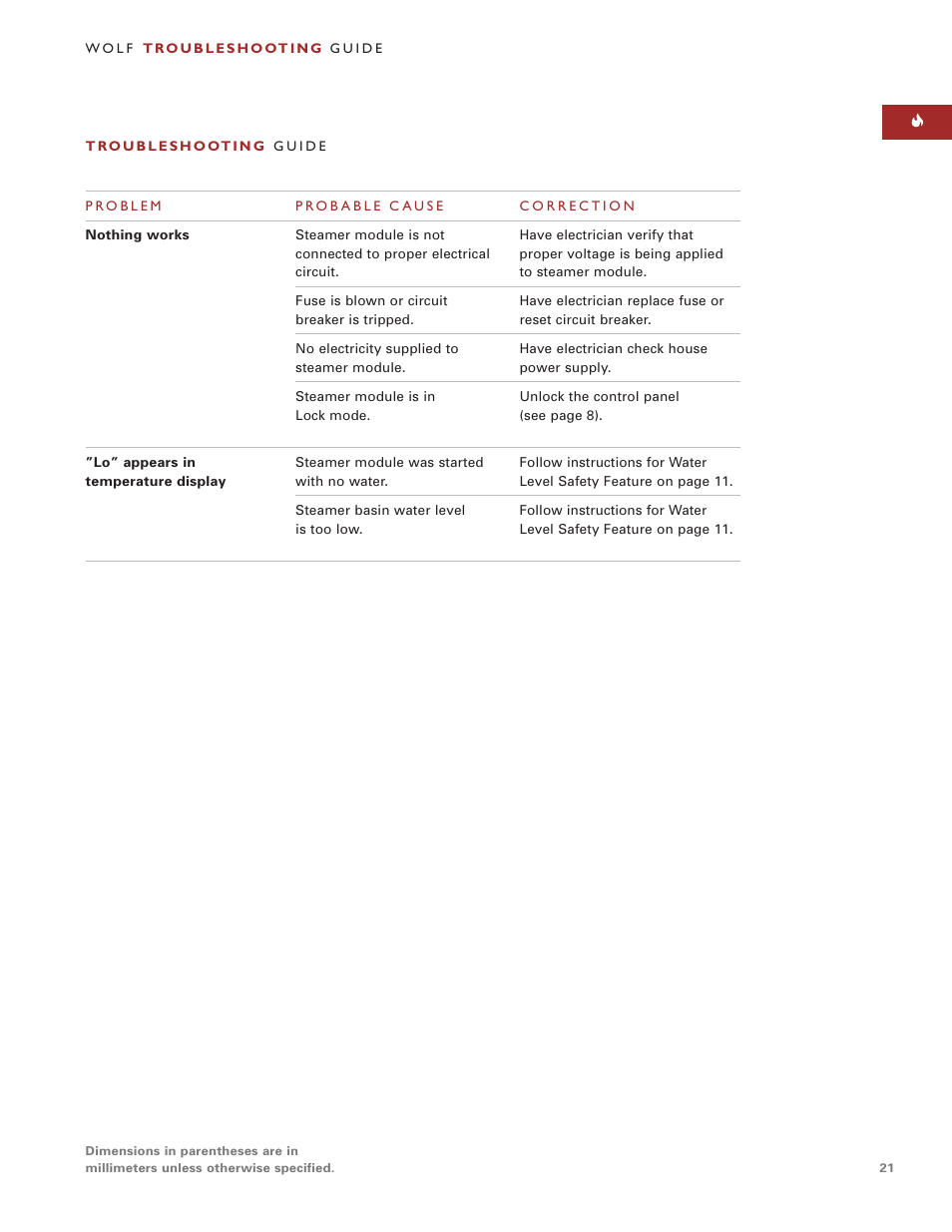 Sub-Zero Steamer Module User Manual | Page 21 / 24