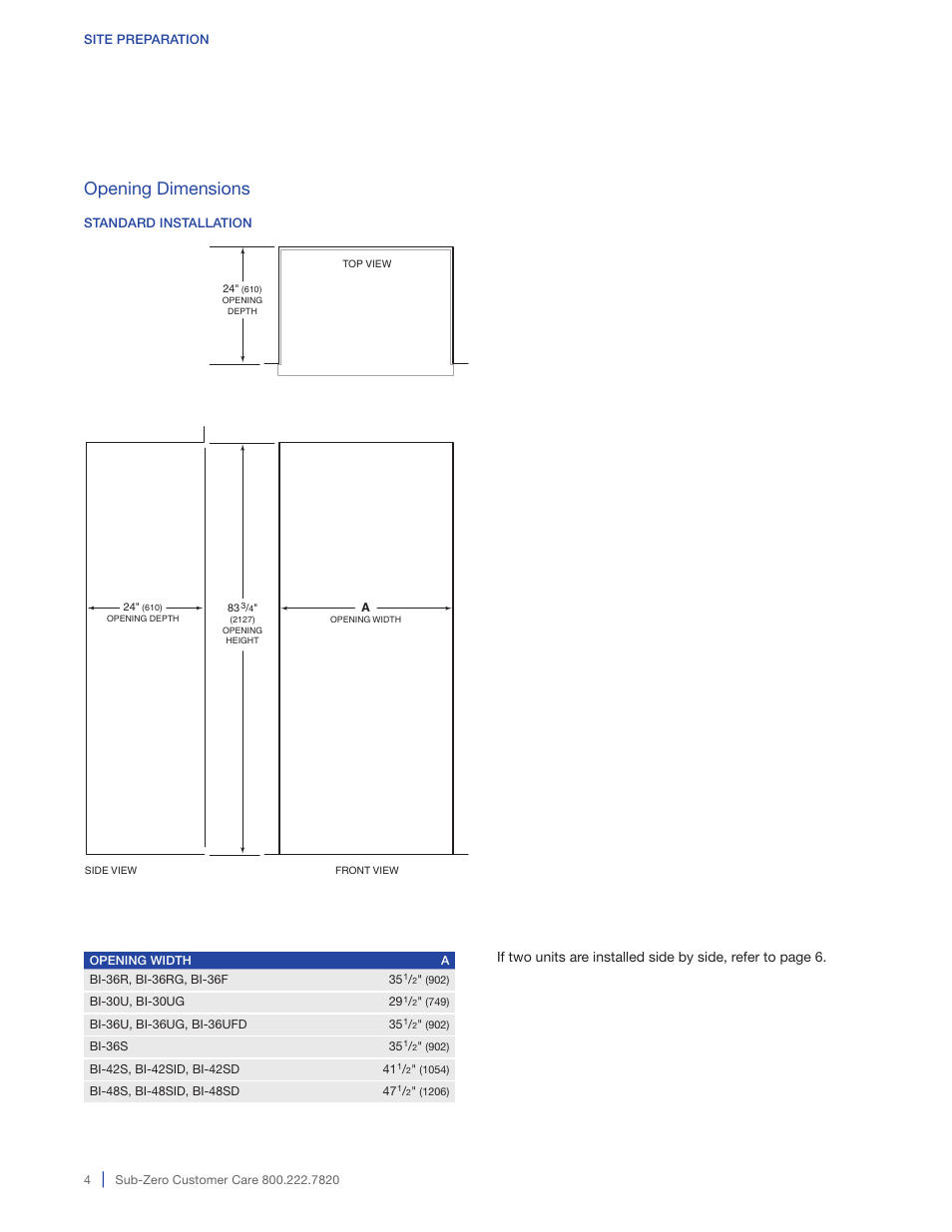 Opening dimensions | Sub-Zero BI-36RG User Manual | Page 4 / 20