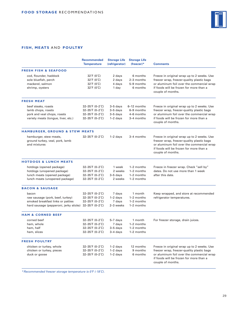 Sub-Zero Built-In Refrigeration User Manual | Page 29 / 40