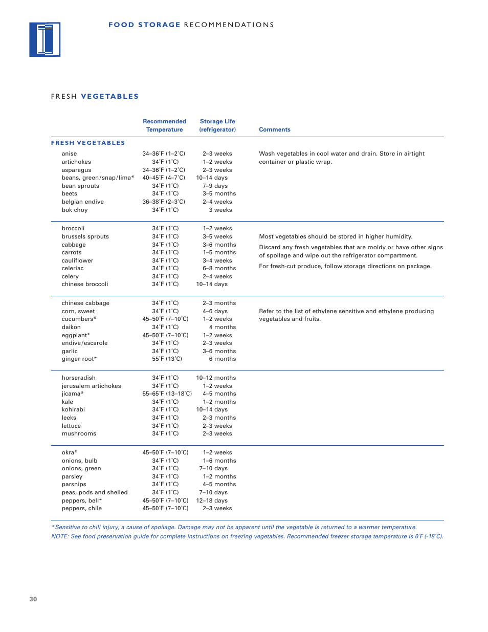 Sub-Zero Built-In Refrigeration User Manual | Page 30 / 40