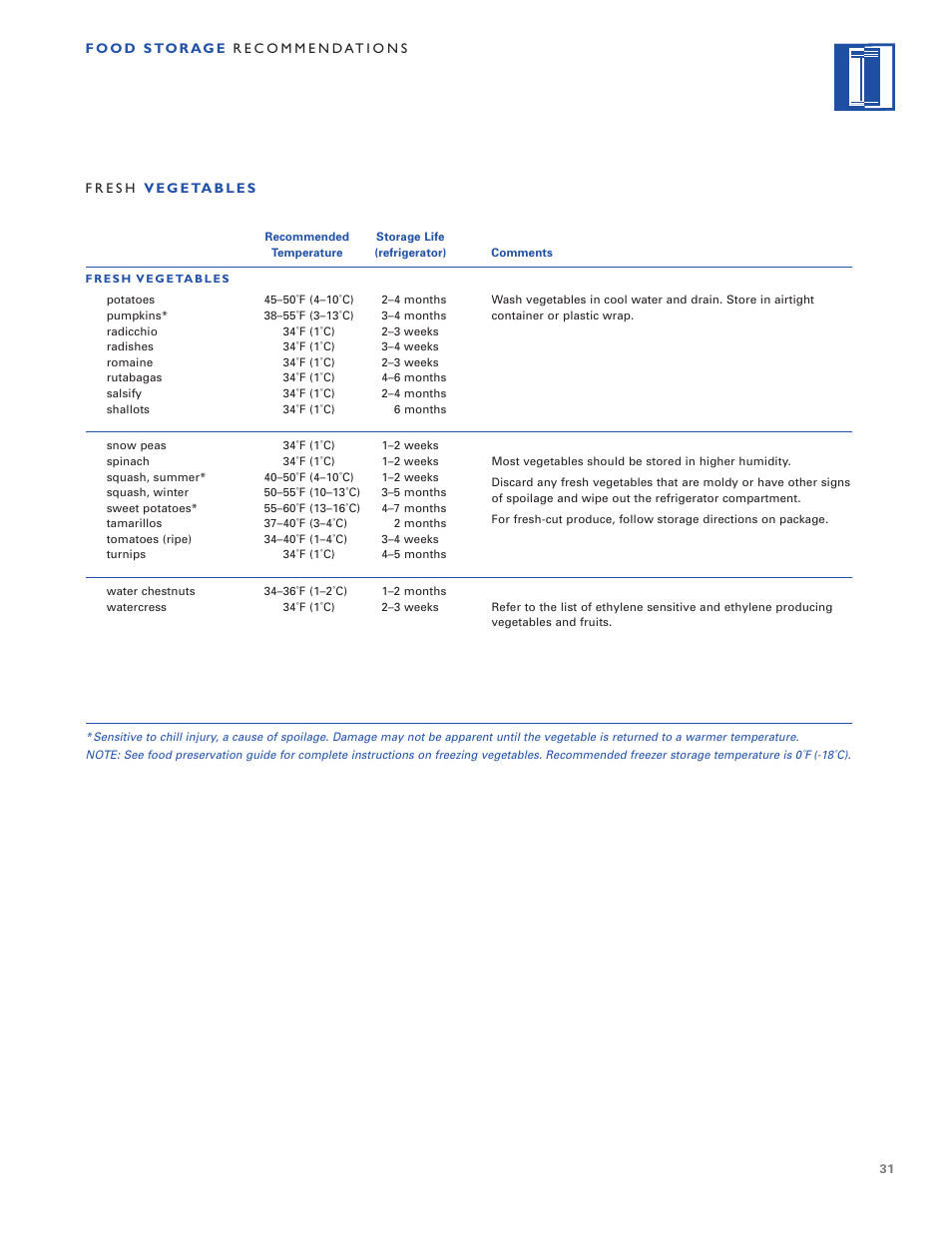 Sub-Zero Built-In Refrigeration User Manual | Page 31 / 40