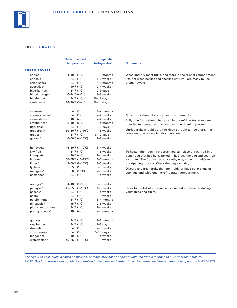 Sub-Zero Built-In Refrigeration User Manual | Page 32 / 40