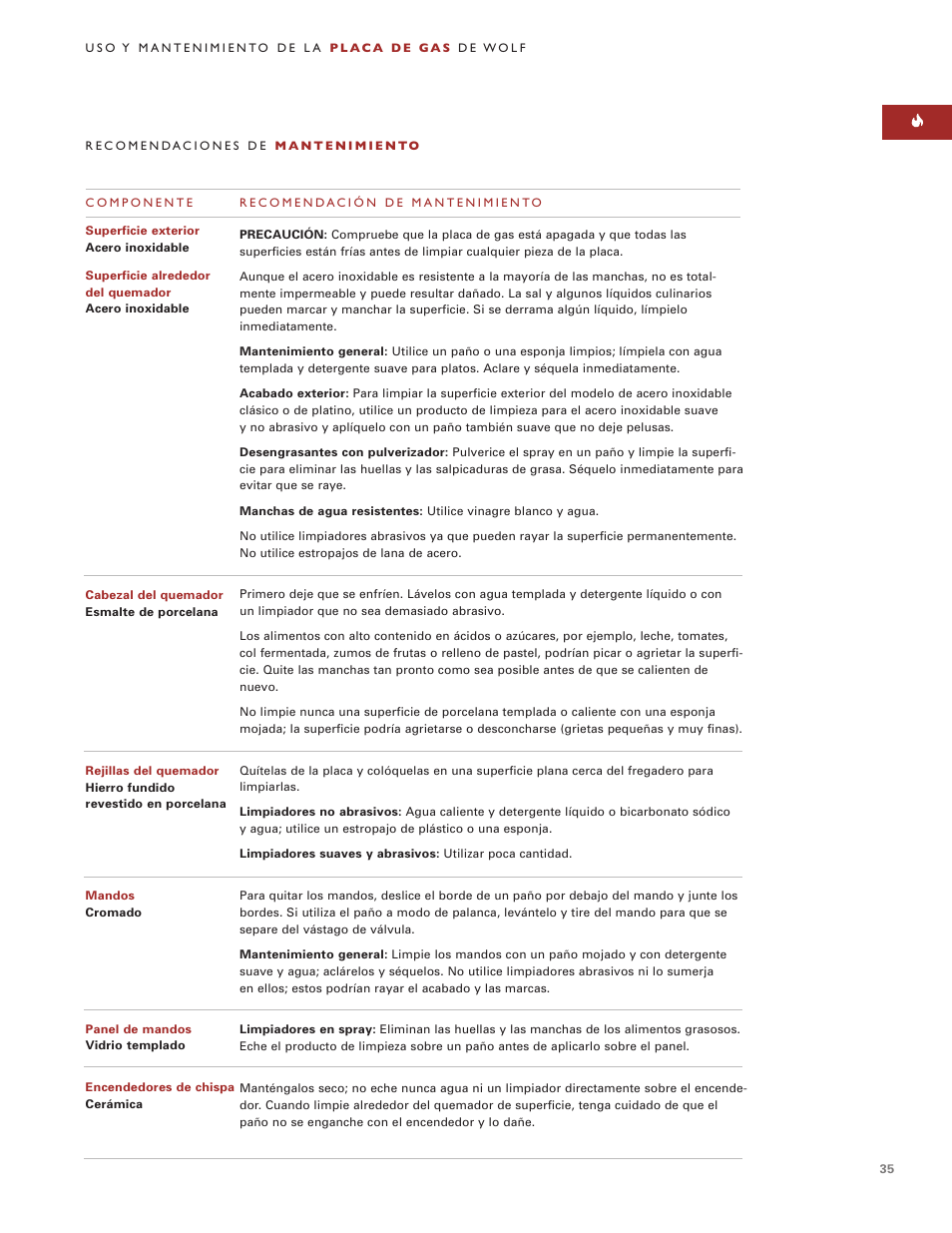 Sub-Zero ICBCT15G User Manual | Page 35 / 94