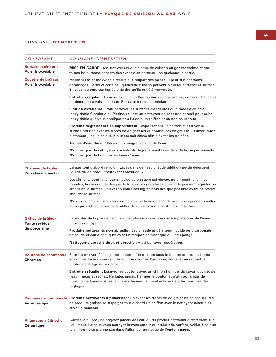 Sub-Zero ICBCT15G User Manual | Page 53 / 94
