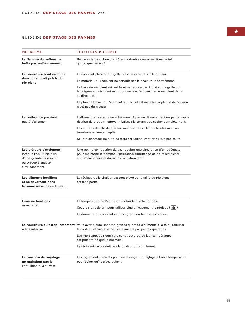 Sub-Zero ICBCT15G User Manual | Page 55 / 94