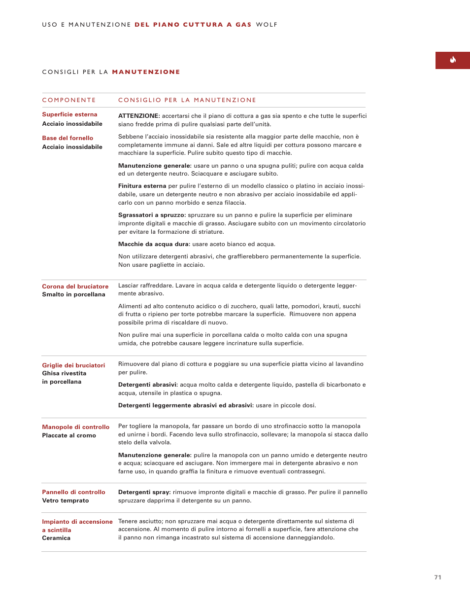 Sub-Zero ICBCT15G User Manual | Page 71 / 94