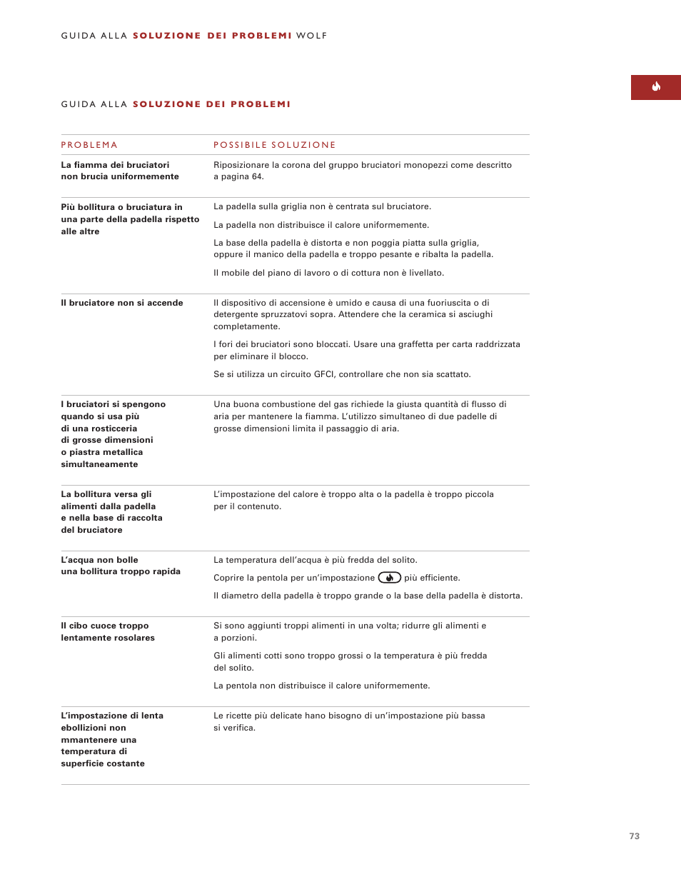 Sub-Zero ICBCT15G User Manual | Page 73 / 94