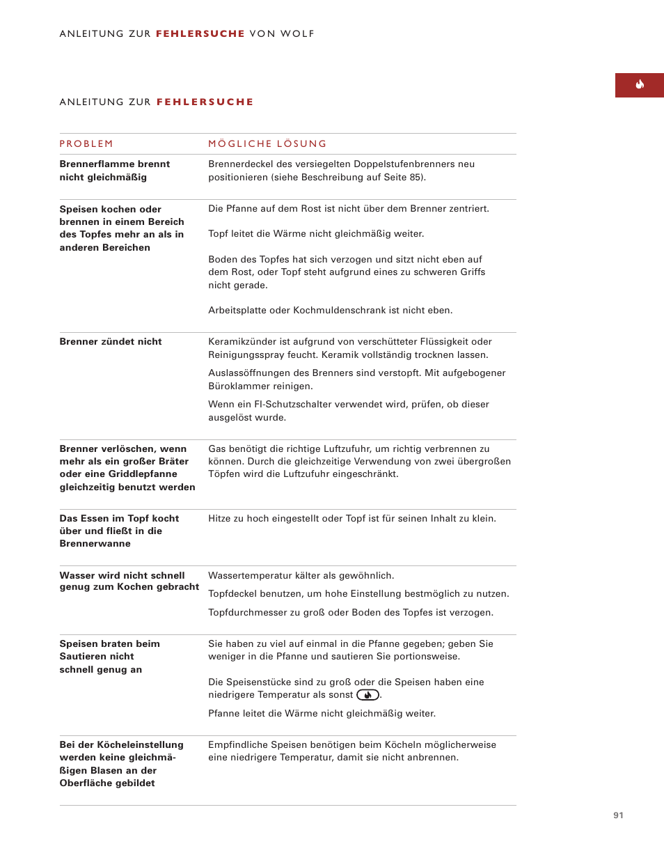 Sub-Zero ICBCT15G User Manual | Page 91 / 94