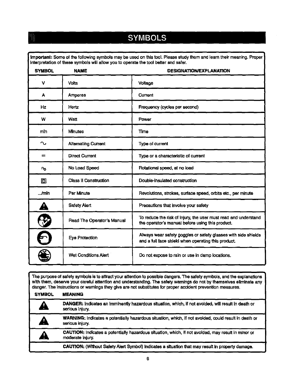 Symbols | Sears 315.10186 User Manual | Page 6 / 21