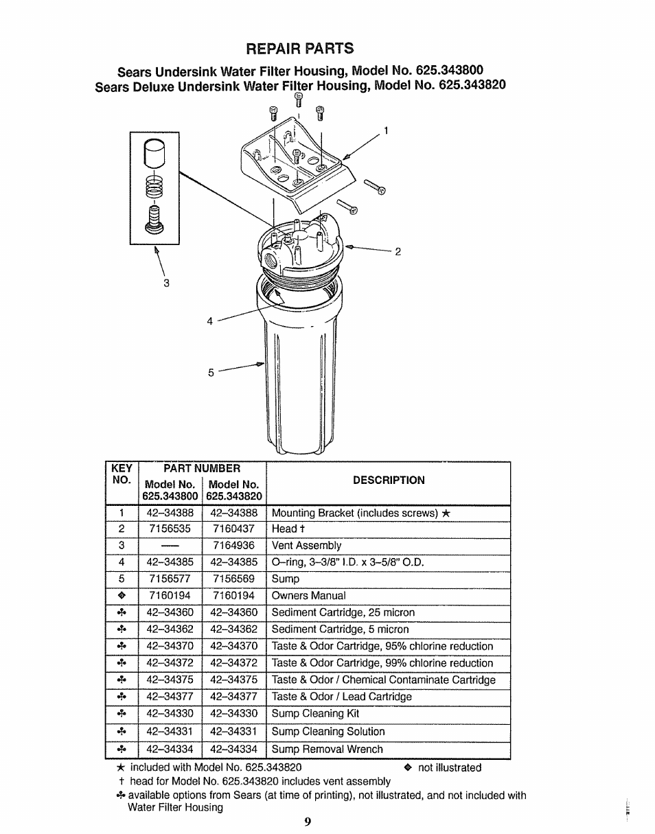 Repair parts | Sears 625.3438 User Manual | Page 9 / 12