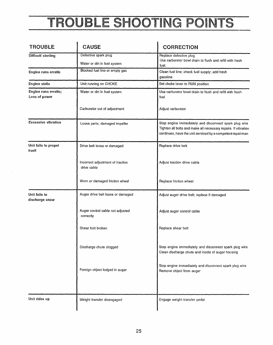 Trouble shooting points | Sears 536.885410 User Manual | Page 25 / 38