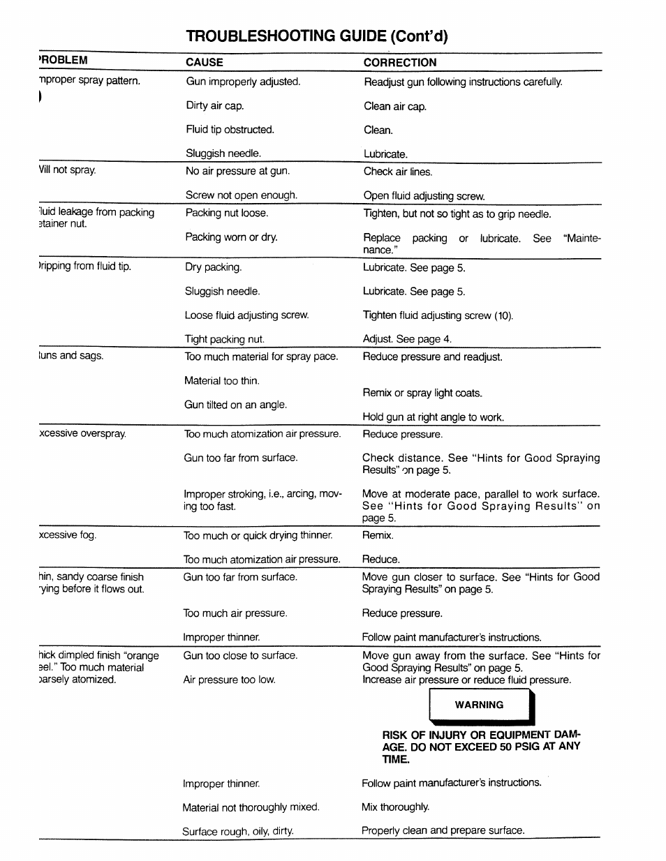 Troubleshooting guide (conf d) | Sears 919.1551 User Manual | Page 6 / 8