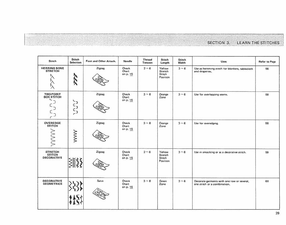 Sears 385.1884180 User Manual | Page 31 / 75