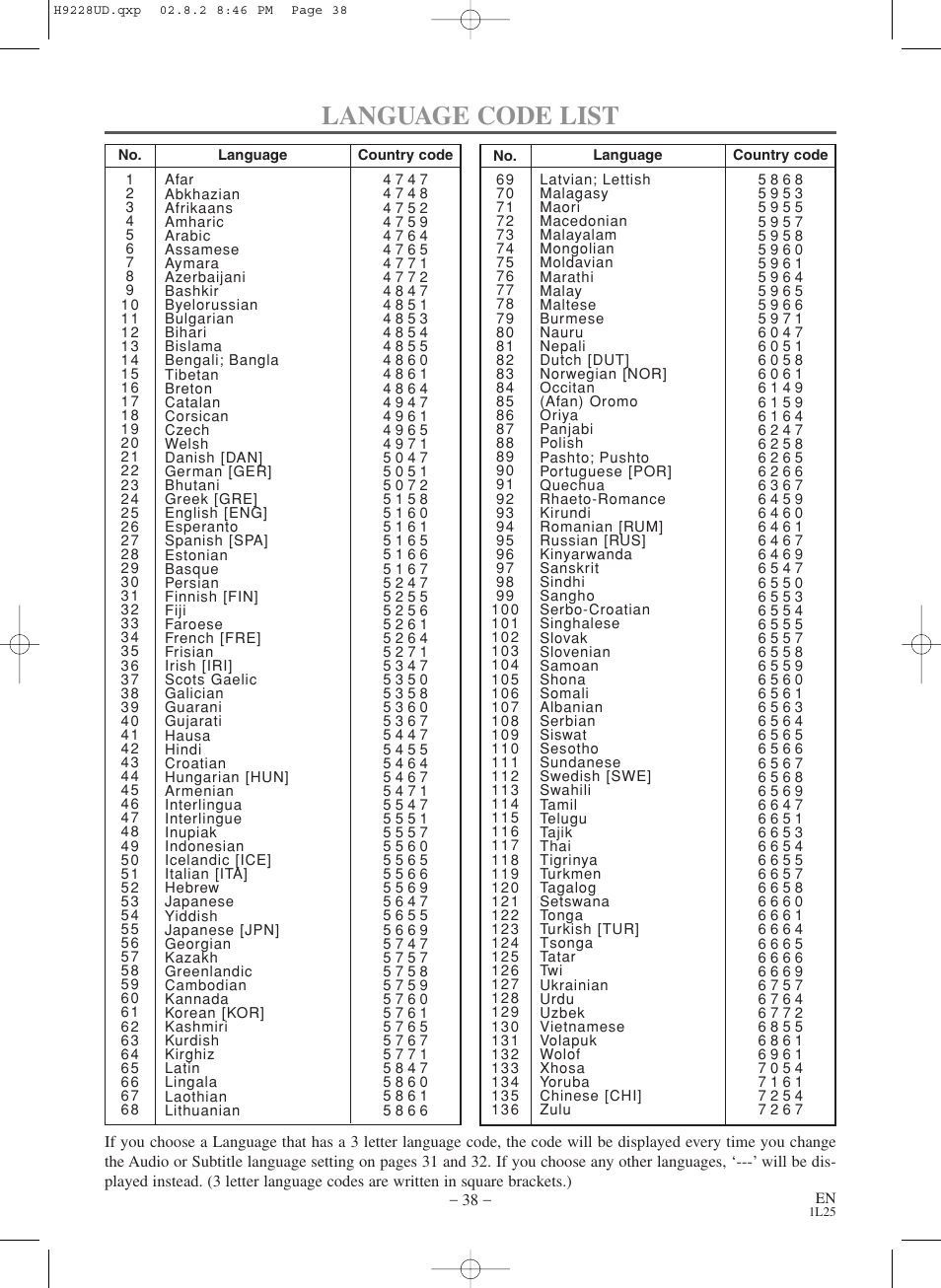 Language code list | Sears SRD2900 User Manual | Page 38 / 48