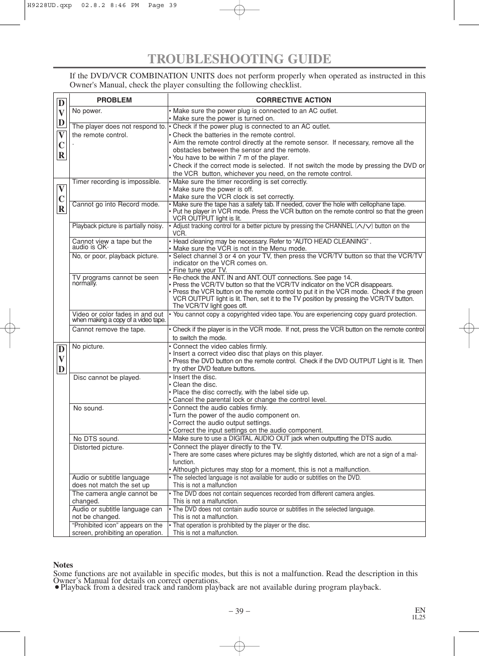 Troubleshooting guide | Sears SRD2900 User Manual | Page 39 / 48