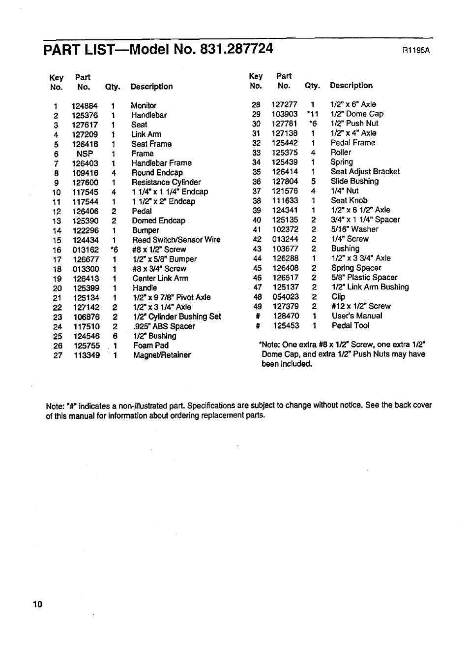 Part list—model no. 831.287724 | Sears 831.287724 User Manual | Page 10 / 12