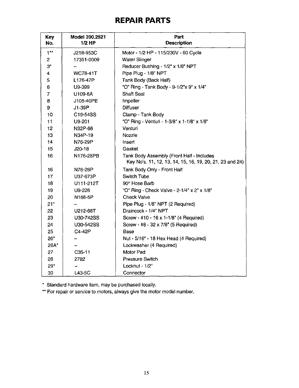 Repair parts | Sears 390.2521 User Manual | Page 13 / 16