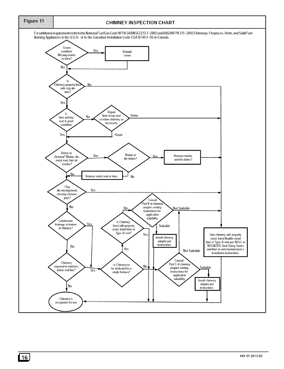 Sears N8MPL050B12B1 User Manual | Page 16 / 56