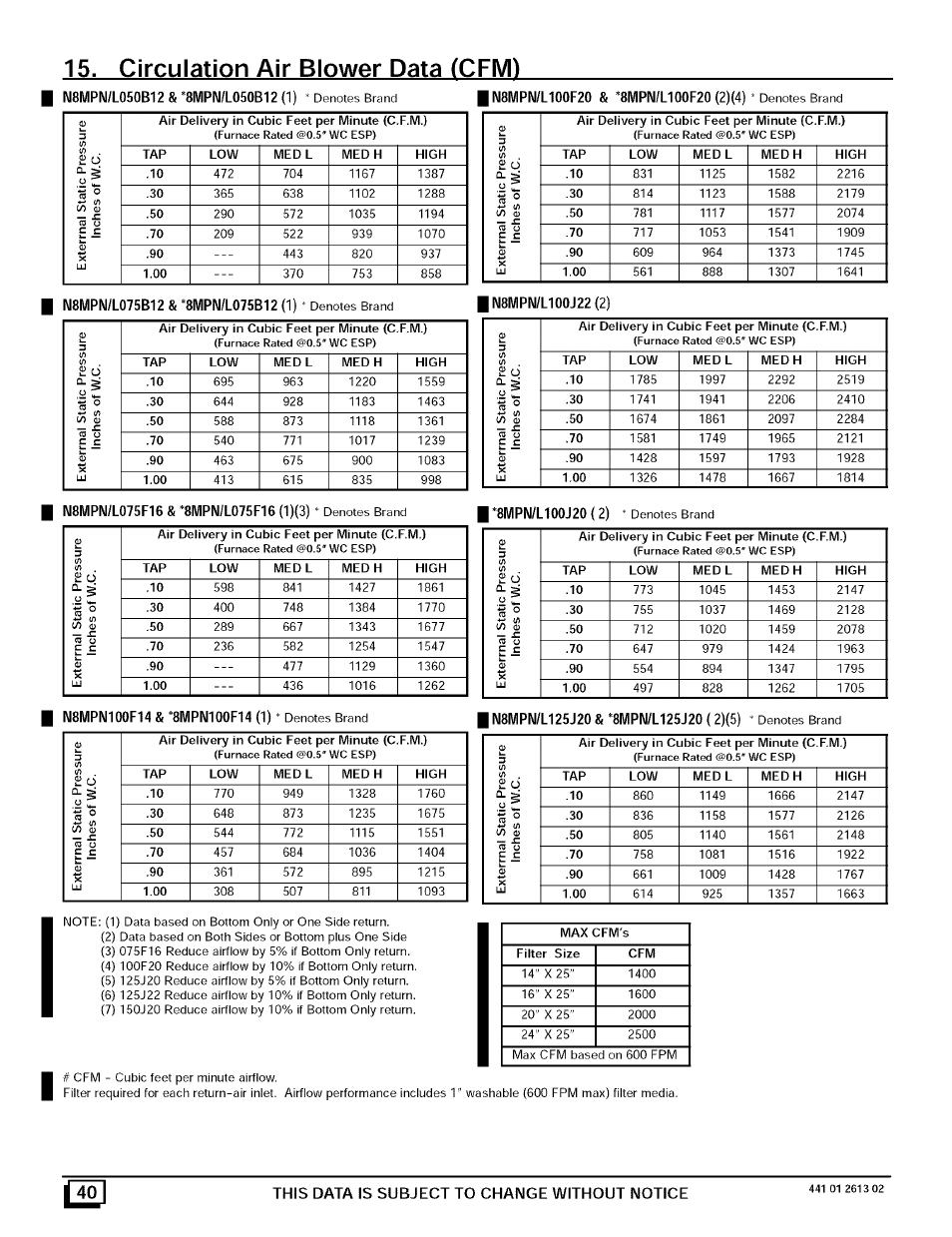 Circulation air blower data (cfivh, This data is subject to change without notice | Sears N8MPL050B12B1 User Manual | Page 40 / 56