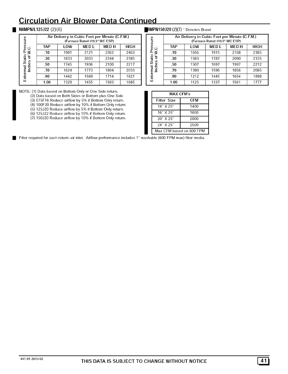 Circulation air blower data continued, This data is subject to change without notice | Sears N8MPL050B12B1 User Manual | Page 41 / 56