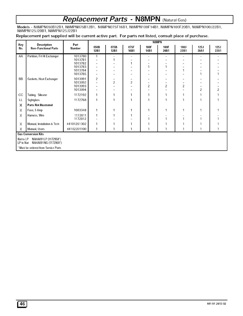 N8mpn, Replacement parts, Natural gas) | Sears N8MPL050B12B1 User Manual | Page 46 / 56