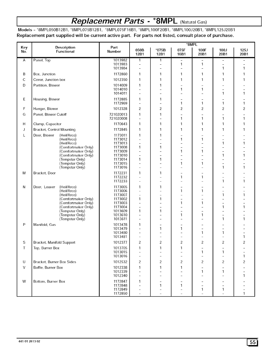 8mpl, Fisi, Replacement parts | Sears N8MPL050B12B1 User Manual | Page 55 / 56