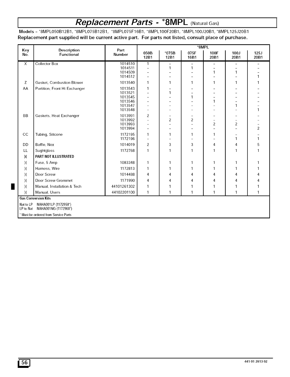 8mpl, Replacement parts, 1)( part not illustrated ) | Gas conversion kits | Sears N8MPL050B12B1 User Manual | Page 56 / 56