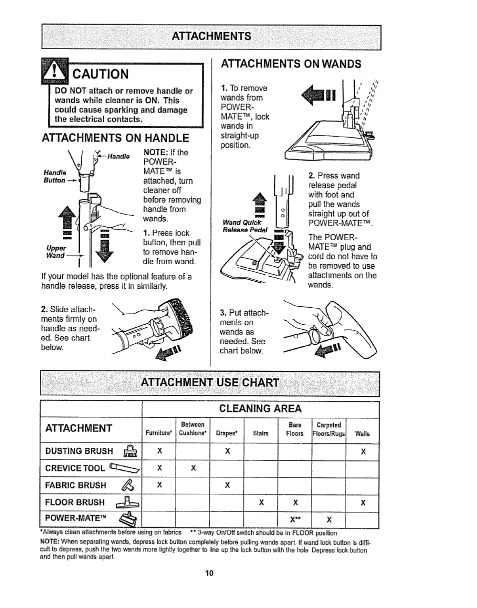 Attachments, Caution, Attachments on handle | Attachments on wands, Attachment use chart | Sears CO1ZARD10UOO-4370537 User Manual | Page 10 / 36