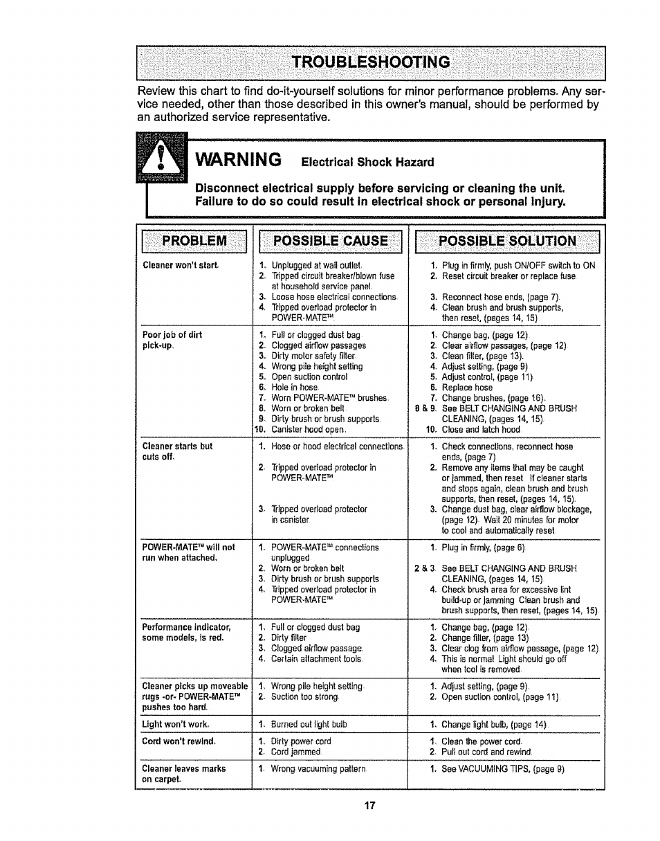 Problem possible cause possible solution | Sears CO1ZARD10UOO-4370537 User Manual | Page 17 / 36