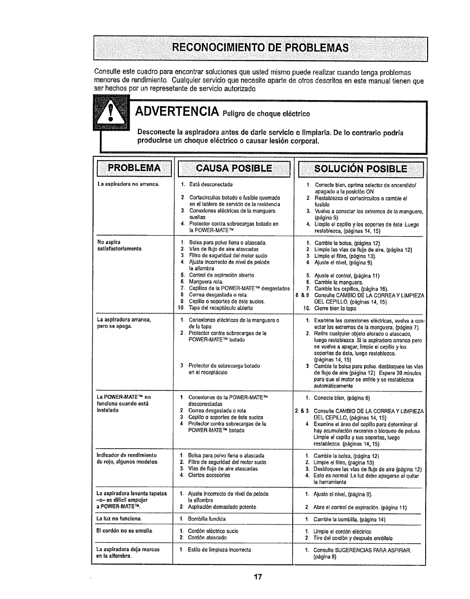 Advertencia, Problema, Causa posible | Solucion posible, Difídi | Sears CO1ZARD10UOO-4370537 User Manual | Page 35 / 36