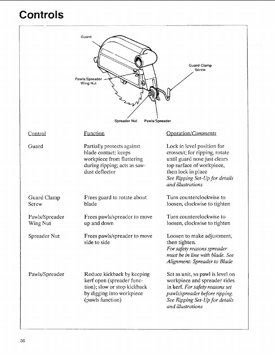 Controls | Sears 113.197611 User Manual | Page 36 / 104