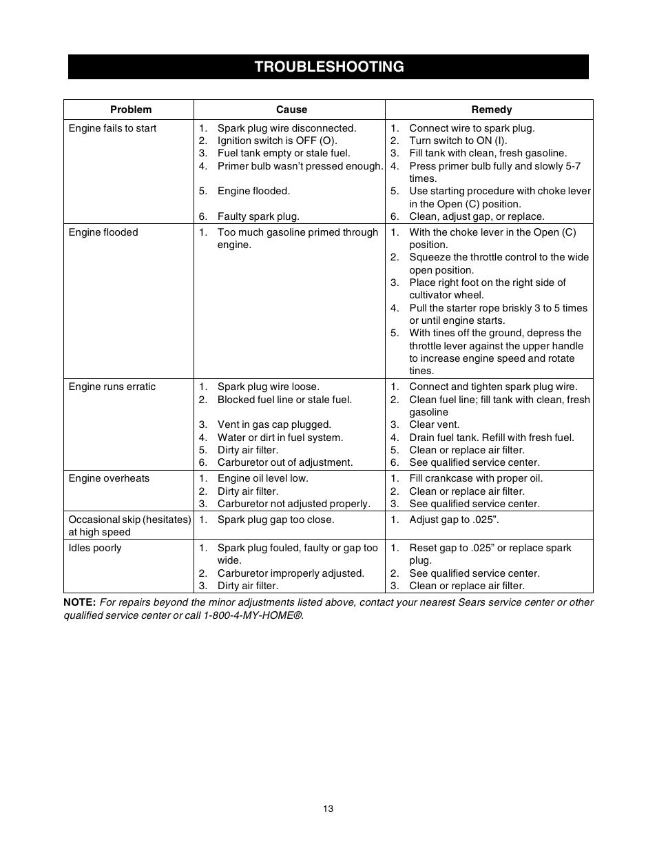 Troubleshooting | Sears 316.2927 User Manual | Page 13 / 36