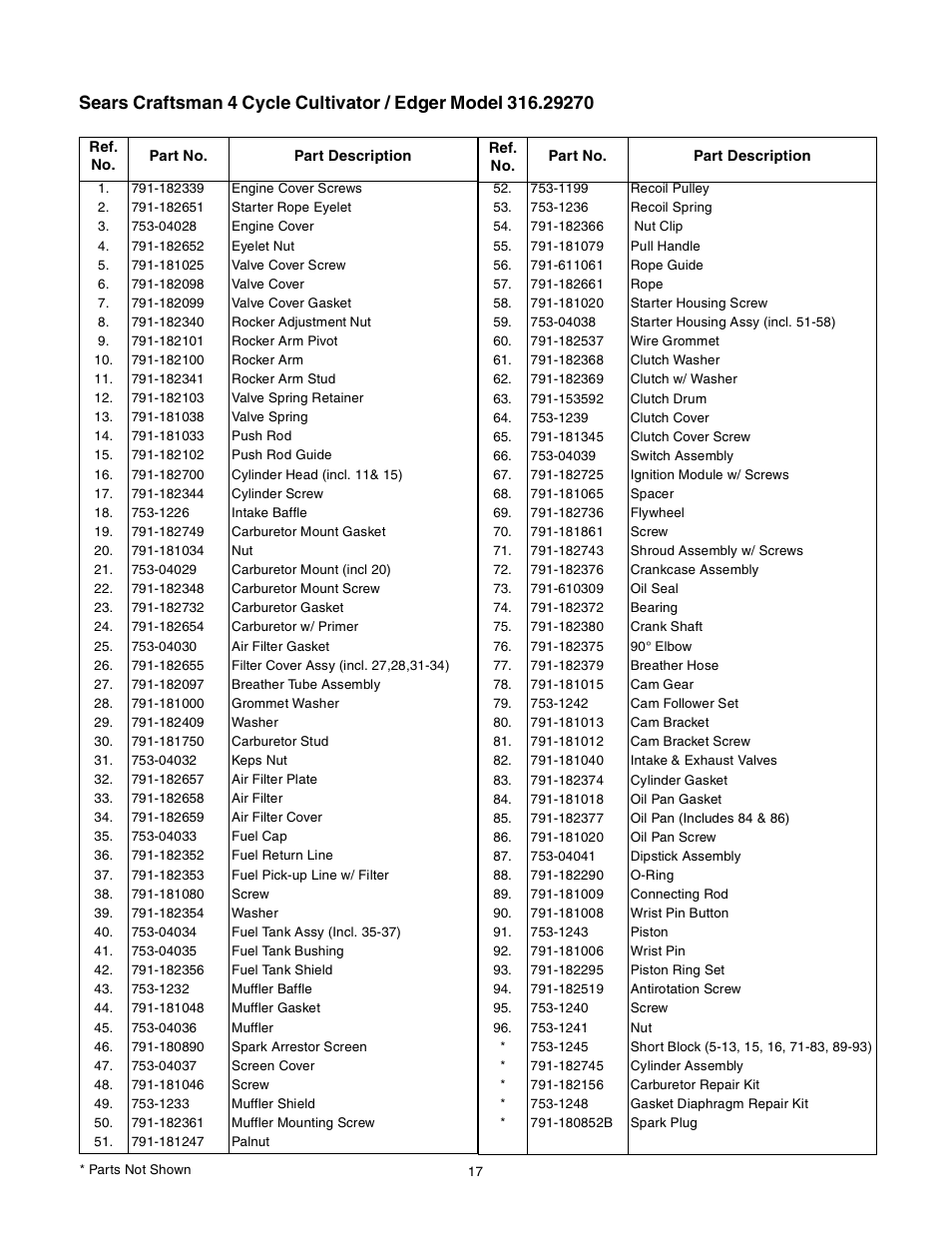 Sears 316.2927 User Manual | Page 17 / 36